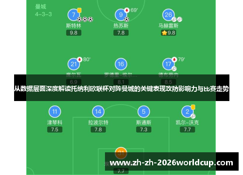 从数据层面深度解读托纳利欧联杯对阵曼城的关键表现攻防影响力与比赛走势 从数据层面深度解读托纳利欧联杯对阵曼城的关键表现攻防影响力与比赛走势