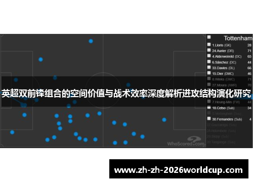 英超双前锋组合的空间价值与战术效率深度解析进攻结构演化研究 英超双前锋组合的空间价值与战术效率深度解析进攻结构演化研究
