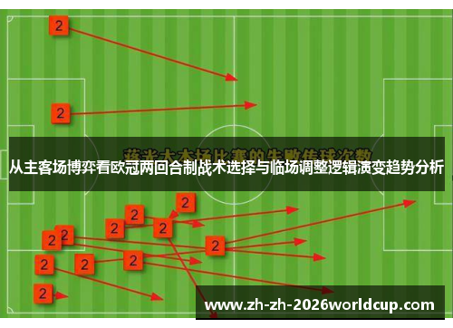 从主客场博弈看欧冠两回合制战术选择与临场调整逻辑演变趋势分析