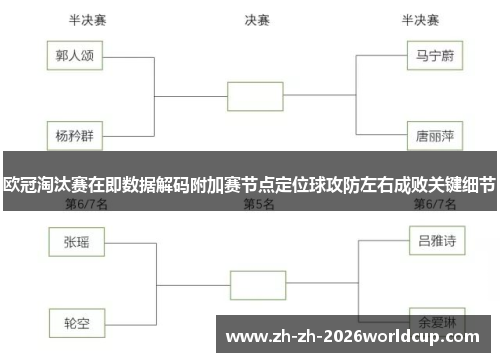 欧冠淘汰赛在即数据解码附加赛节点定位球攻防左右成败关键细节