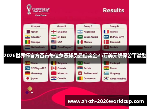 2026世界杯官方宣布每位参赛球员最低奖金25万美元确保公平激励