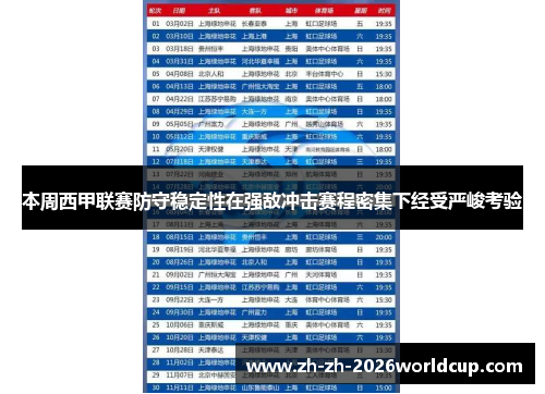 本周西甲联赛防守稳定性在强敌冲击赛程密集下经受严峻考验 本周西甲联赛防守稳定性在强敌冲击赛程密集下经受严峻考验