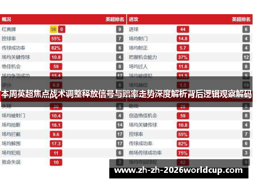 本周英超焦点战术调整释放信号与赔率走势深度解析背后逻辑观察解码 本周英超焦点战术调整释放信号与赔率走势深度解析背后逻辑观察解码